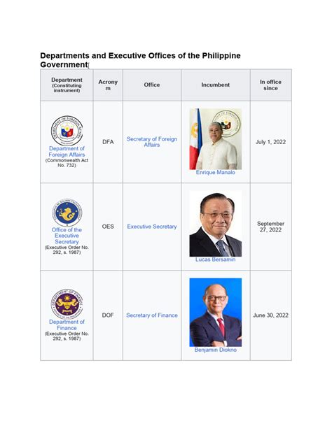 Executive Departments of The Philippines .